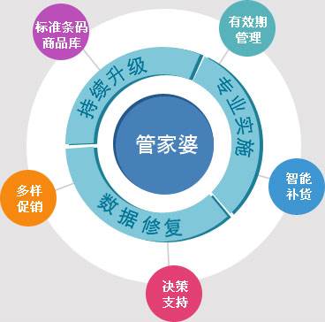 精準(zhǔn)管家婆，777778888的管理秘籍，精準(zhǔn)管家婆的管理秘籍，數(shù)字密碼下的高效運(yùn)營之道