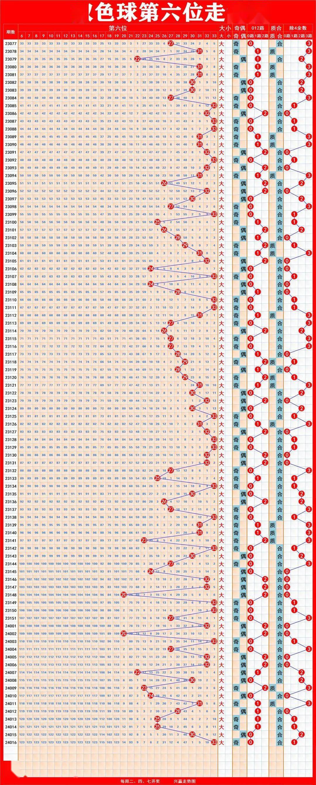 揭秘新奧歷史開獎(jiǎng)記錄走勢圖，走向未來的彩票奧秘（2025版），揭秘新奧歷史開獎(jiǎng)記錄走勢圖，彩票奧秘引領(lǐng)未來之路（2025版）