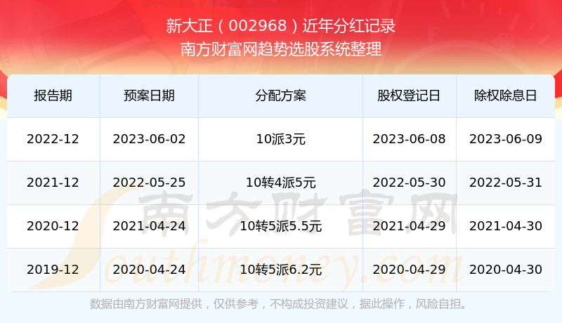 揭秘2025新奧歷史開獎(jiǎng)記錄，全面解析新奧彩票的歷程與數(shù)據(jù)，揭秘新奧彩票歷史開獎(jiǎng)記錄，全面回顧與解析數(shù)據(jù)歷程