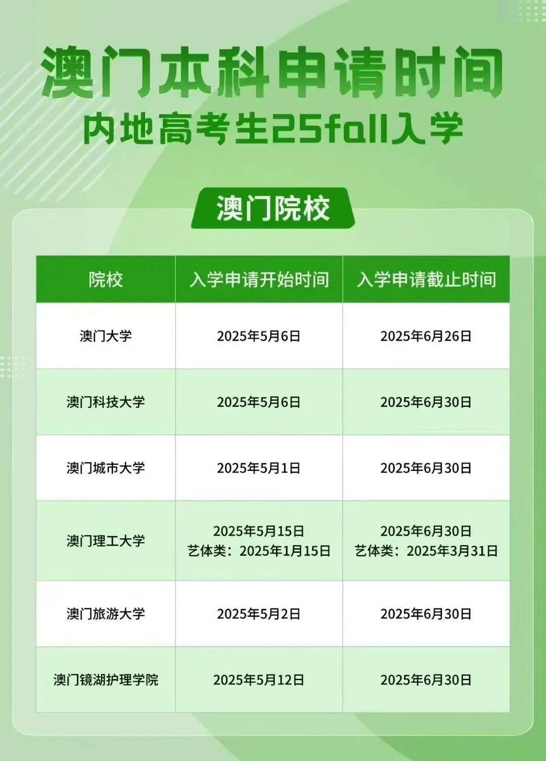 澳門彩票市場概覽，探索未來的彩票搖號記錄（至2025年），澳門彩票市場概覽及未來搖號記錄展望（至2025年）