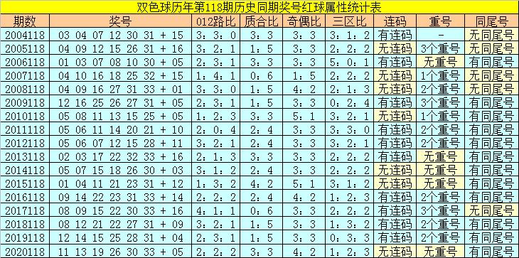 香港118開獎(jiǎng)記錄，揭秘彩票背后的秘密，香港彩票開獎(jiǎng)記錄揭秘，彩票背后的秘密大揭秘