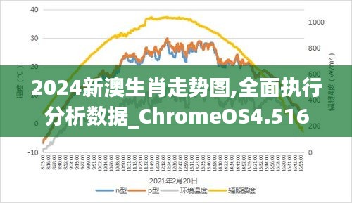 2024新澳生肖走勢(shì)圖