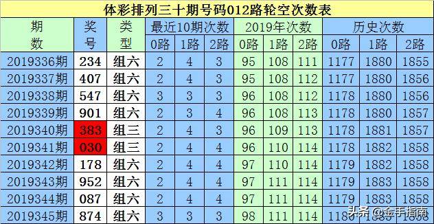 4887鐵算白小姐一門