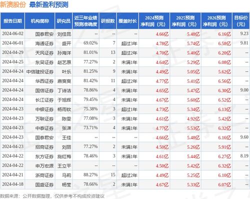 新澳那些殺料準網(wǎng)址，一網(wǎng)打盡最新情報與實用指南，新澳最新情報與實用指南一網(wǎng)打盡，精準殺料準網(wǎng)址揭秘