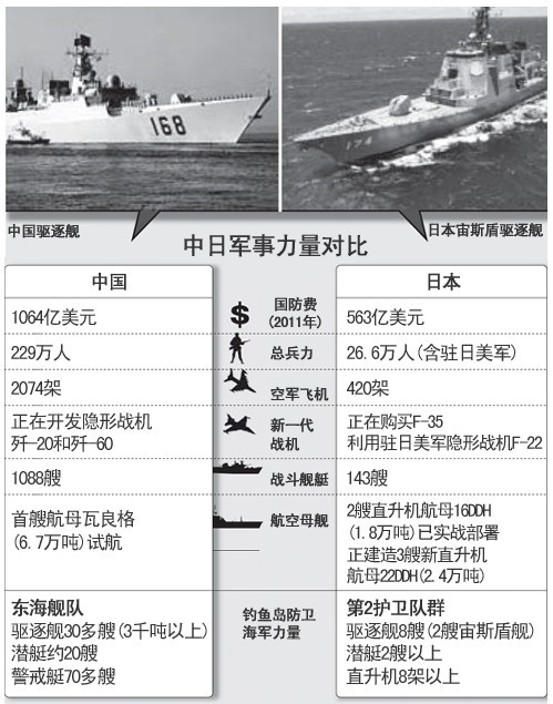 中日近期軍事新聞深度解析，中日軍事動態(tài)深度解析