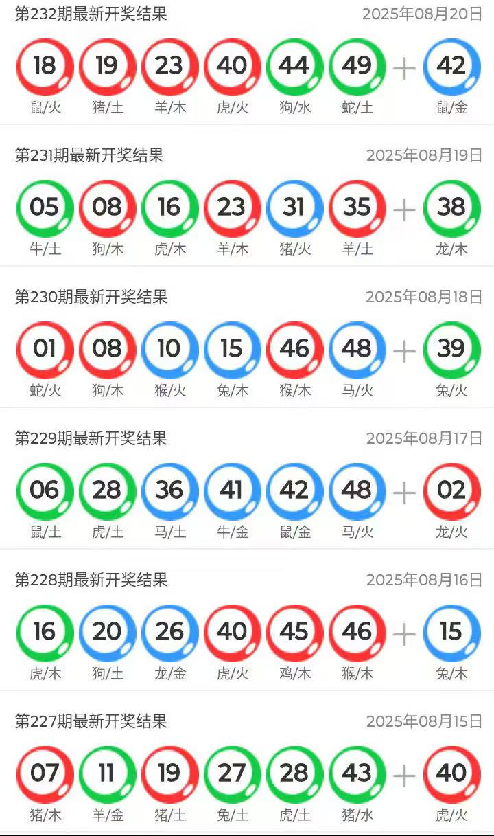 澳門六開獎結(jié)果今天開獎記錄查詢，全面解讀與實(shí)用指南，澳門六開獎結(jié)果今日全面解讀與查詢指南