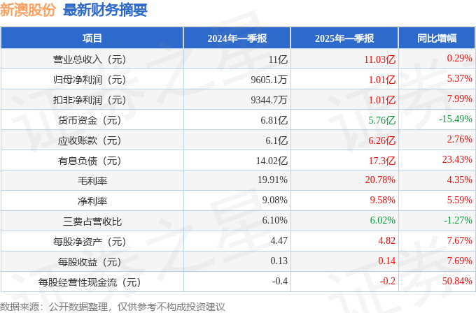 2025新澳精準(zhǔn)資料大全，一站式獲取所有你需要的信息，2025新澳精準(zhǔn)資料大全，一站式獲取所有必需信息