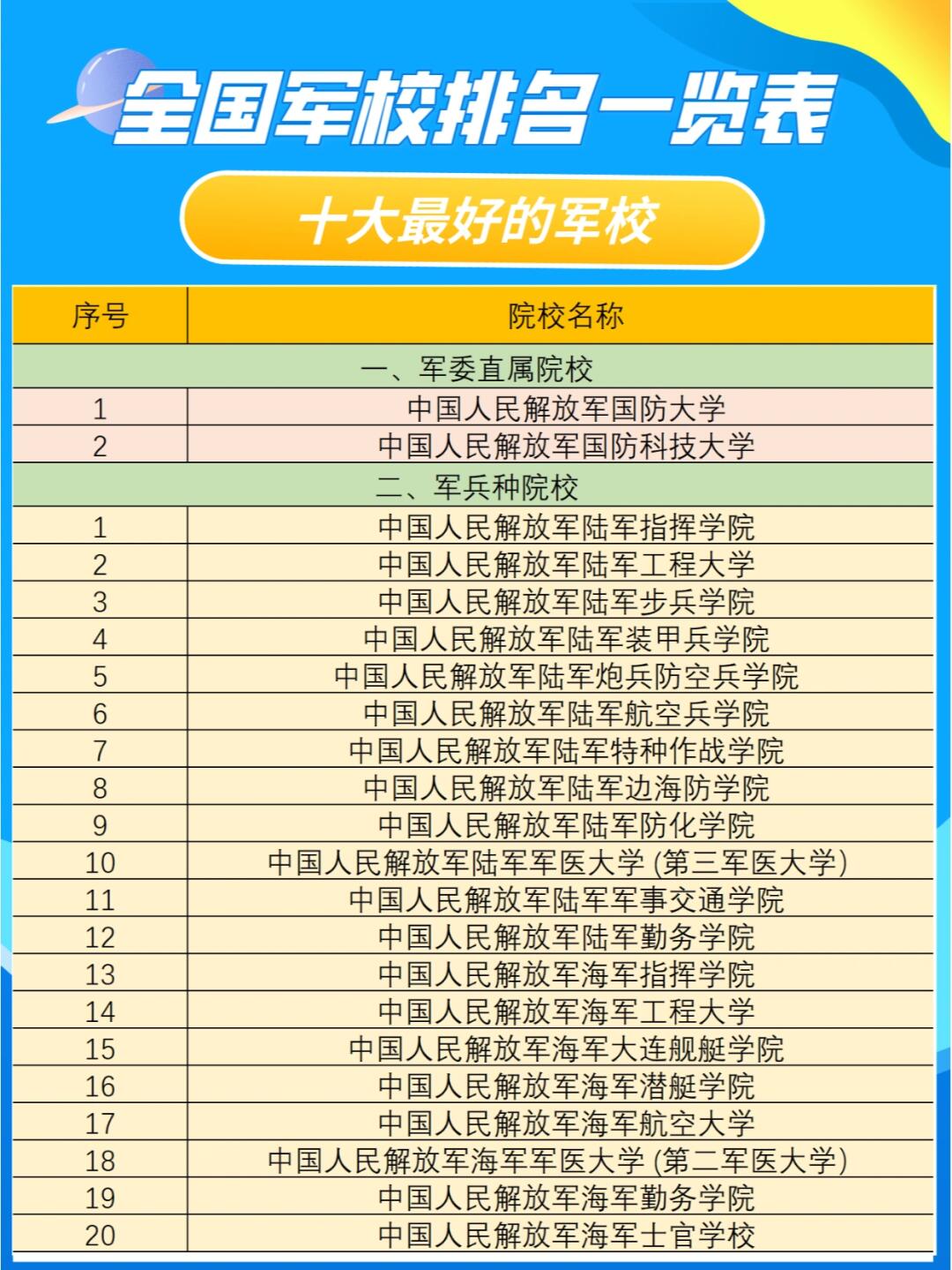 中國一本軍校排名，探尋培養(yǎng)精英的搖籃之地，中國軍校排名揭秘，精英培養(yǎng)的搖籃之地