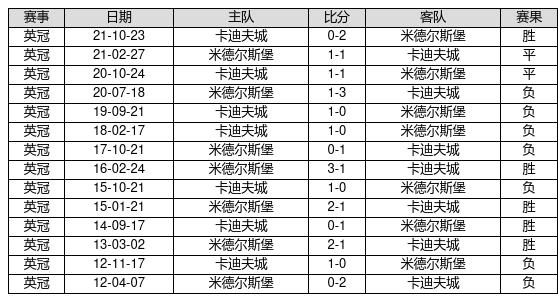 新澳門最快開(kāi)獎(jiǎng)記錄234期，深度分析與預(yù)測(cè)，澳門最新開(kāi)獎(jiǎng)記錄深度分析預(yù)測(cè)，第234期開(kāi)獎(jiǎng)趨勢(shì)揭秘