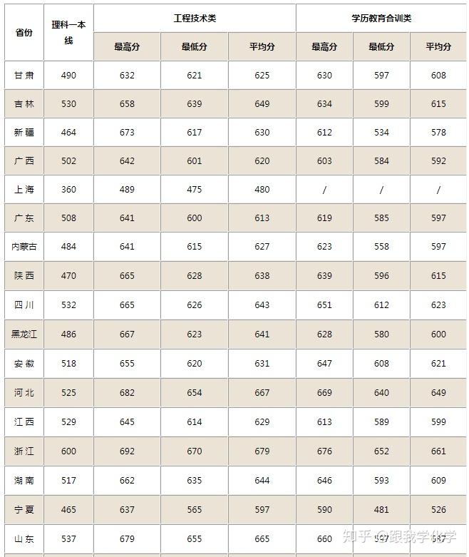 國防大學2023年錄取分數(shù)線解析，國防大學2023年錄取分數(shù)線全面解析