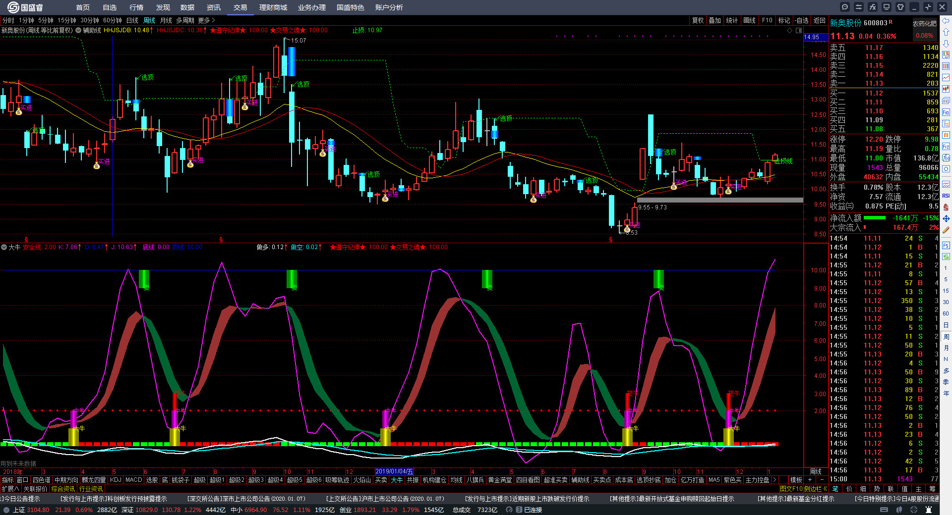 新奧出號綜合走勢圖解析與SEO優(yōu)化策略，新奧出號綜合走勢圖解析與SEO策略探討