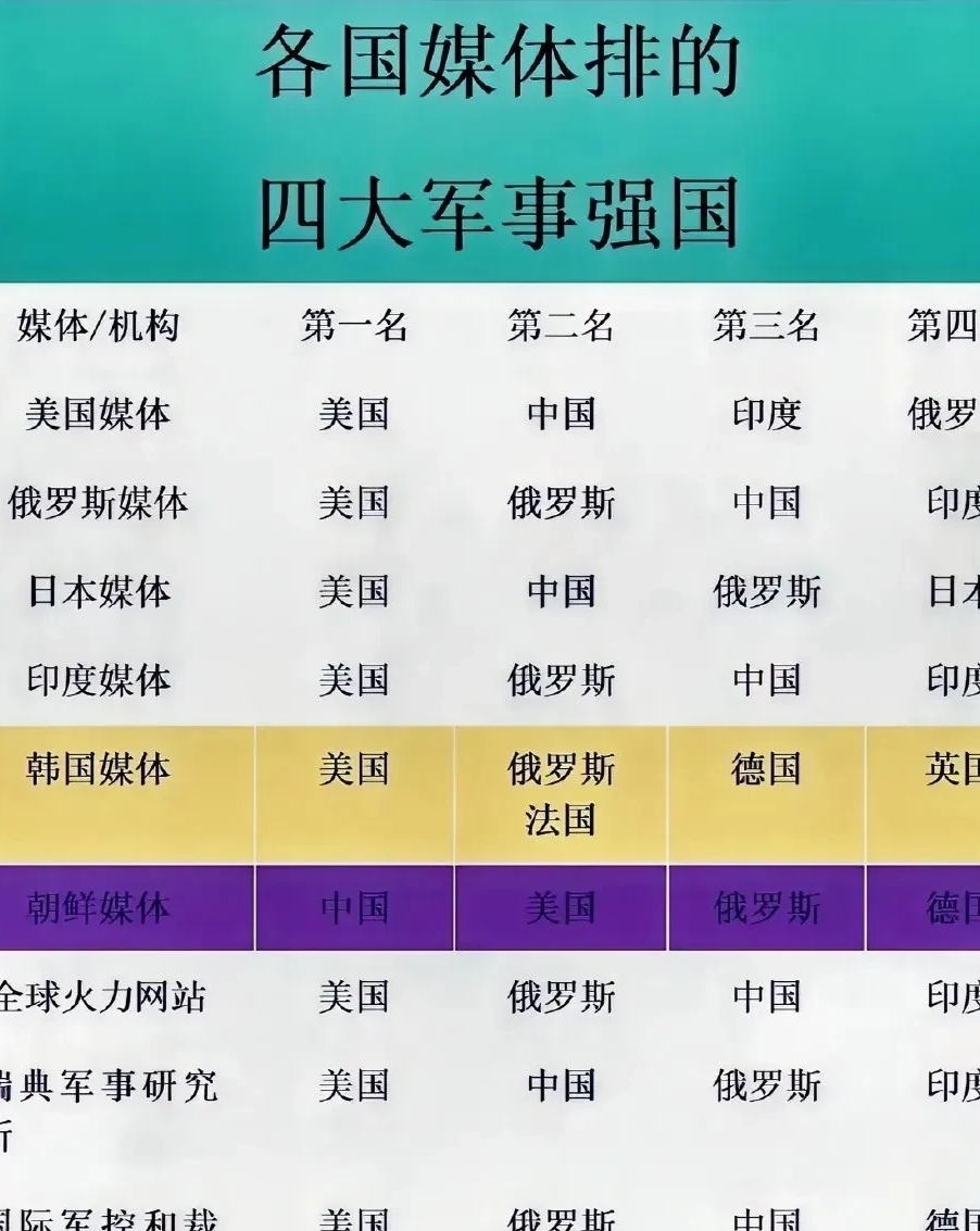 世界上軍事強(qiáng)國排名