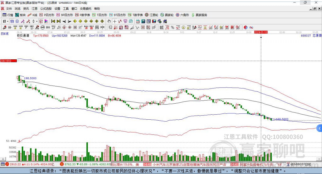 深度解析，688037股票行情及市場(chǎng)走勢(shì)預(yù)測(cè)，深度解析，股票行情與市場(chǎng)走勢(shì)預(yù)測(cè)——聚焦688037股票分析
