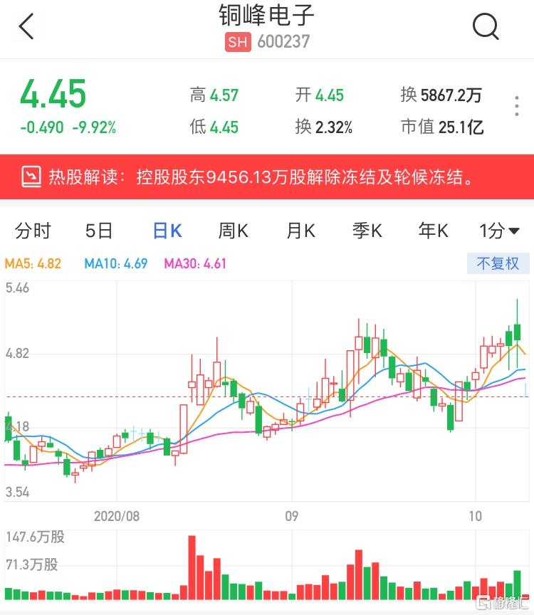 銅峰電子（600237）股票，投資潛力與市場前景分析，銅峰電子（600237）股票投資潛力與市場前景深度解析