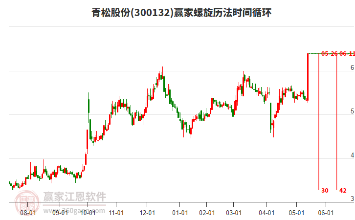 青松股份，引領(lǐng)行業(yè)前沿，探索企業(yè)卓越之路，青松股份，行業(yè)先鋒，探索卓越企業(yè)之路