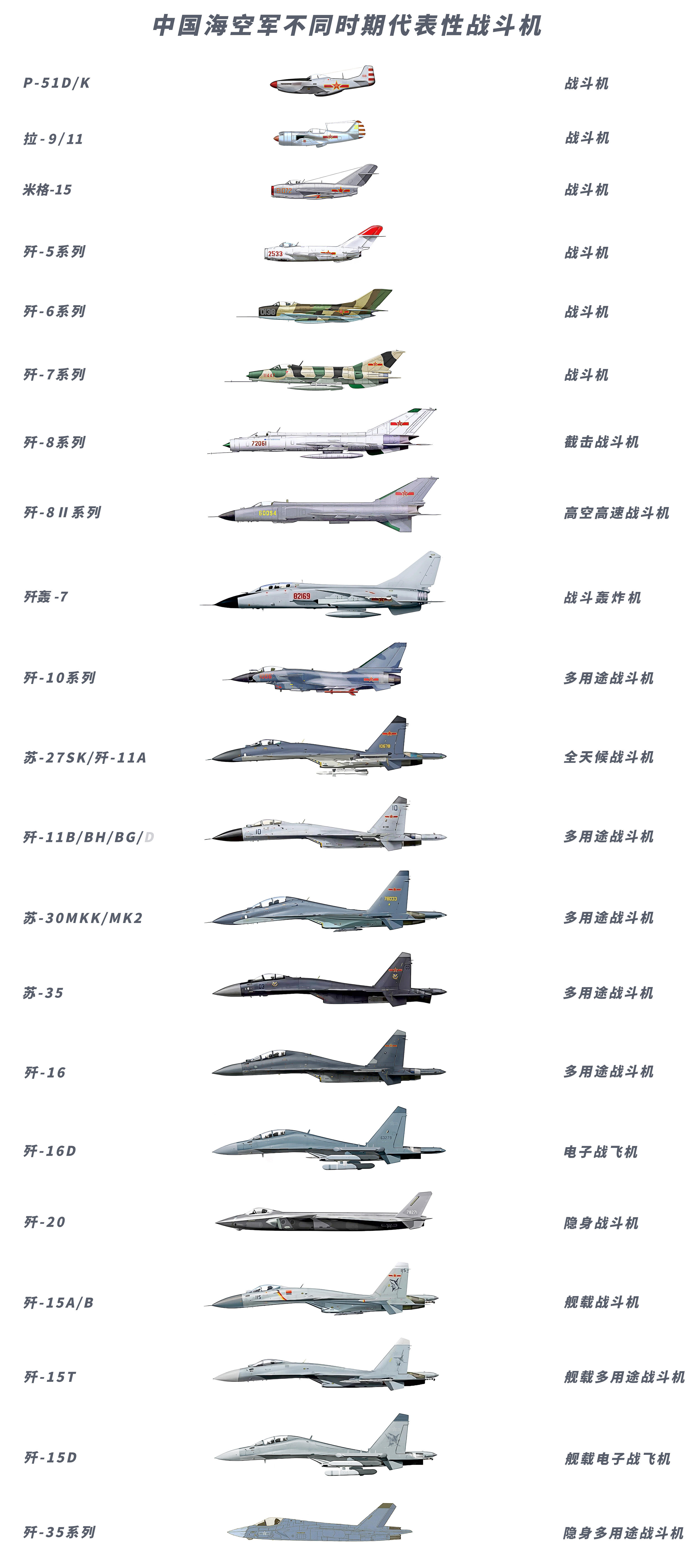 戰(zhàn)斗機(jī)排名榜單揭曉