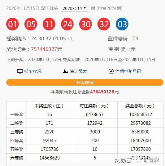 澳門六開獎(jiǎng)近15期結(jié)果及其背后的數(shù)據(jù)洞察，澳門六開獎(jiǎng)近15期結(jié)果概覽與數(shù)據(jù)深度洞察