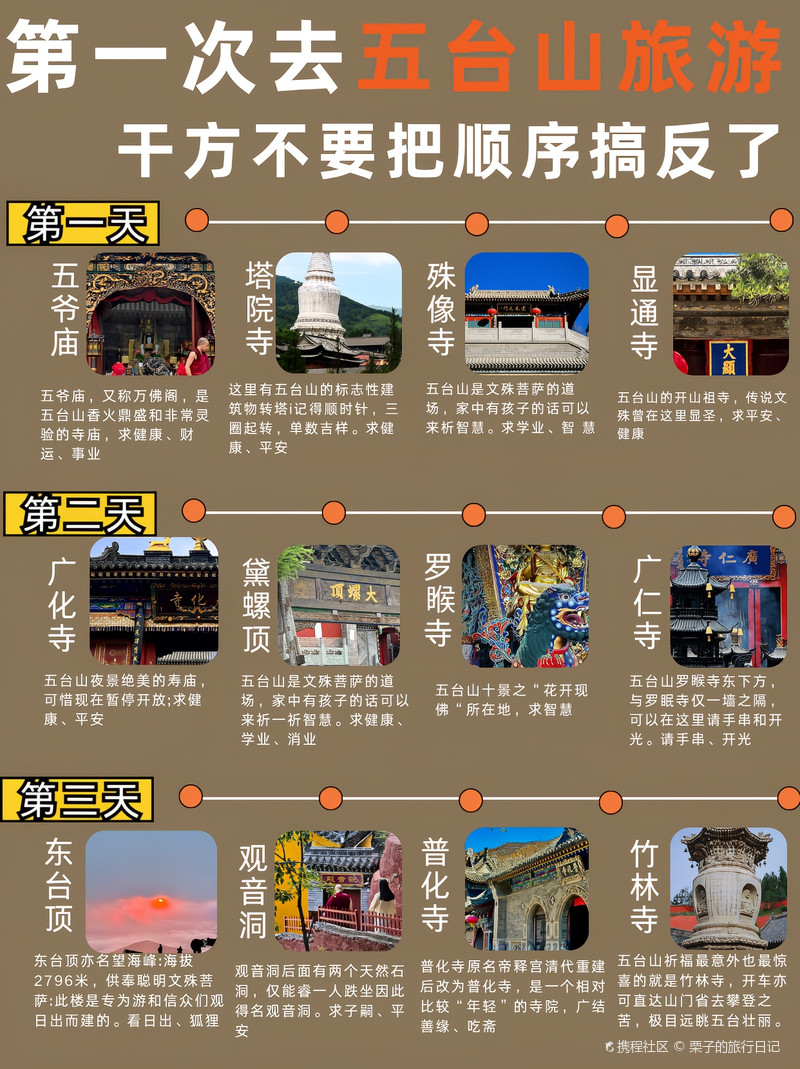 五臺山旅游攻略，必去景點詳解，五臺山旅游攻略大全，必去景點詳解