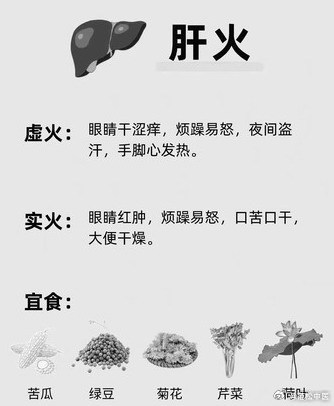 肝火旺盛的12種表現(xiàn)征兆及其影響，肝火旺盛的12種表現(xiàn)征兆及其健康影響解析