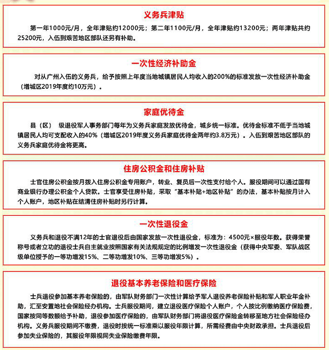 應(yīng)征公民體格檢查標(biāo)準(zhǔn)詳解，應(yīng)征公民體格檢查標(biāo)準(zhǔn)全面解析