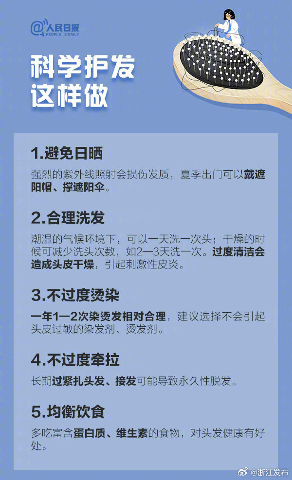 如何防止脫發(fā)，全方位策略與實(shí)用建議，全方位策略與實(shí)用建議，防止脫發(fā)的方法與技巧