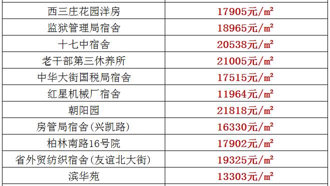 重慶到北京旅游團(tuán)報(bào)名價(jià)格表詳解，重慶到北京旅游團(tuán)報(bào)名價(jià)格詳解表，全面解析旅游團(tuán)費(fèi)用結(jié)構(gòu)