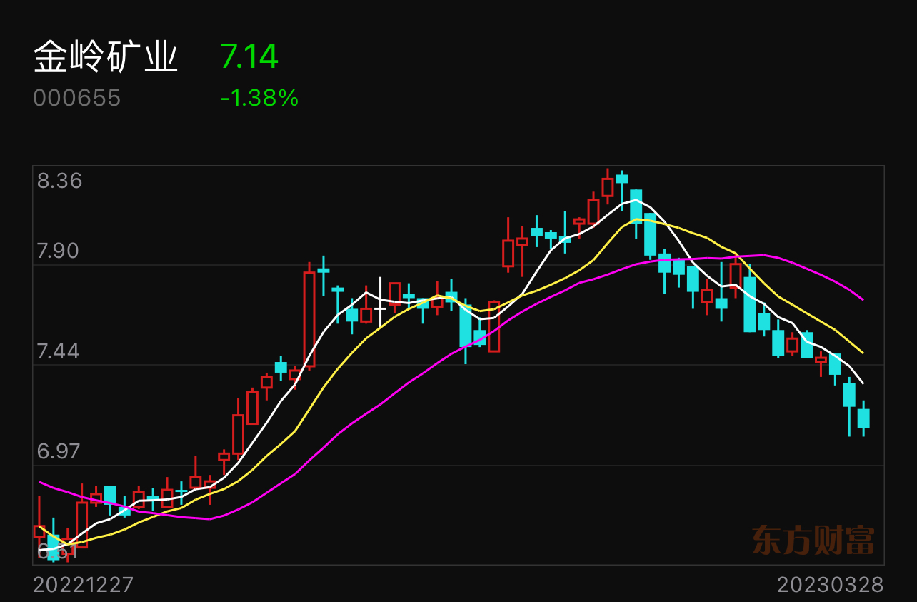 金嶺礦業(yè)股吧，探索礦業(yè)巨頭的發(fā)展之路，金嶺礦業(yè)股吧，礦業(yè)巨頭發(fā)展之路的探索