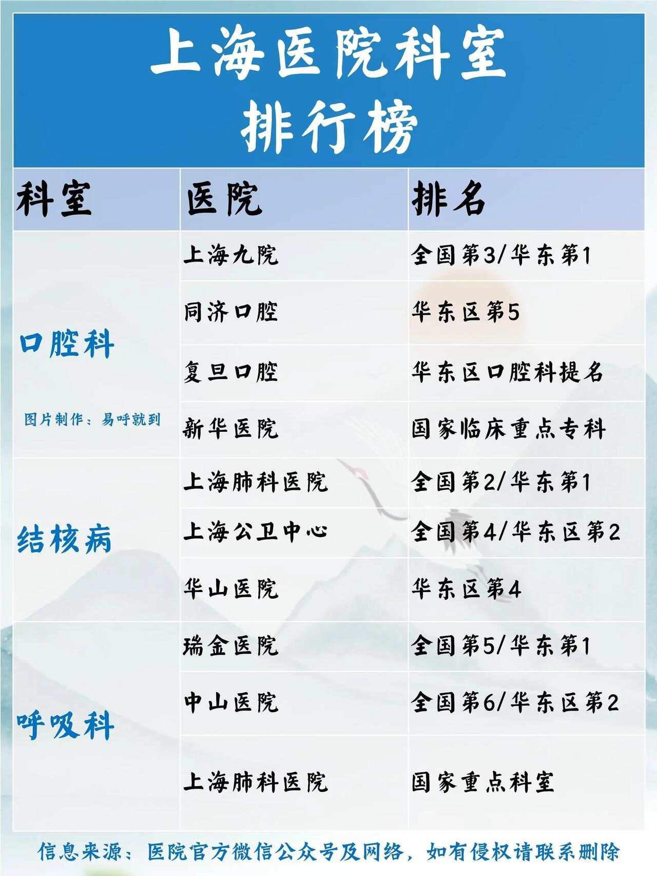 上?？谇豢漆t(yī)院排名前十名，專業(yè)診療，守護(hù)口腔健康，上?？谇豢漆t(yī)院排名前十，專業(yè)診療守護(hù)口腔健康大全