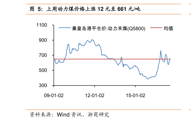 關(guān)于股票行情分析，探索300379股票的動態(tài)與前景展望，股票行情分析，探索代碼300379的動態(tài)走勢與未來前景展望