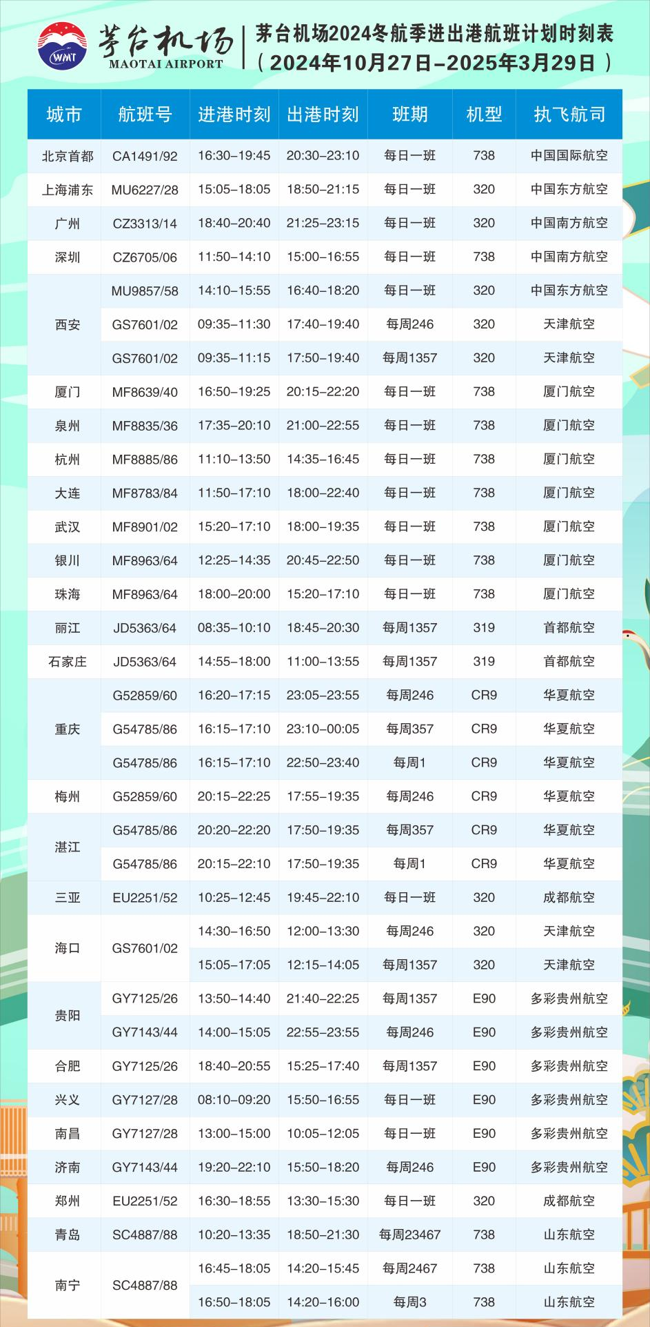 飛機(jī)票查詢與時(shí)刻表查詢，輕松掌握航班信息，助力您的旅行計(jì)劃，輕松掌握航班信息，飛機(jī)票查詢與時(shí)刻表查詢指南助力您的旅行計(jì)劃