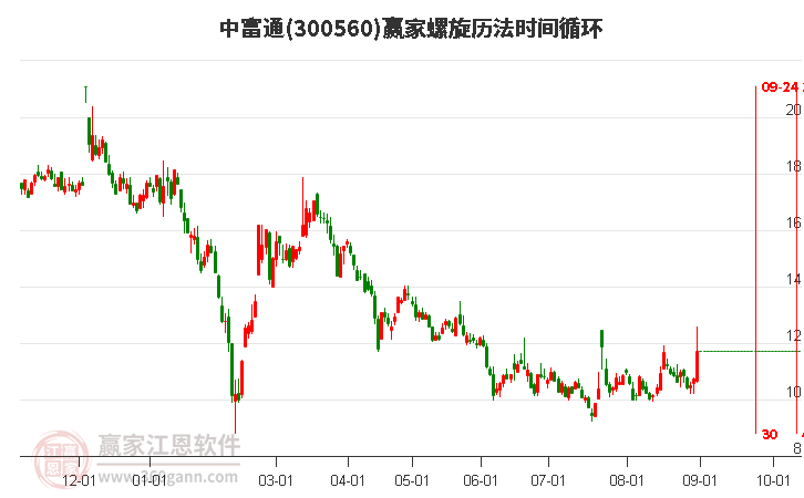 探索300560股吧的獨(dú)特魅力與價(jià)值潛力，揭秘300560股吧，獨(dú)特魅力與價(jià)值潛力深度探索