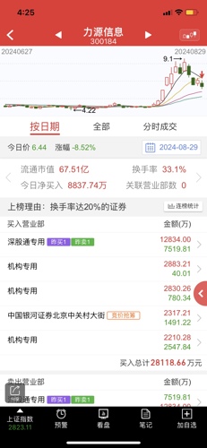 力源信息股吧，探索前沿信息，引領(lǐng)行業(yè)未來，力源信息股吧，探索前沿信息，領(lǐng)航行業(yè)未來