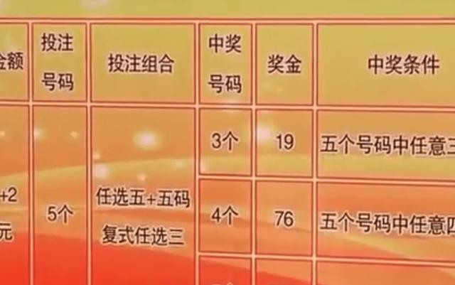 彩票背后的秘密