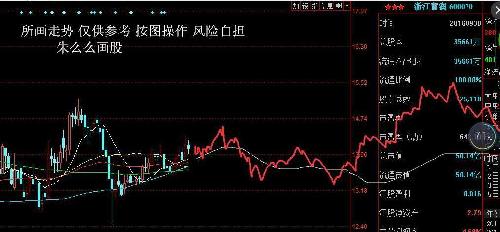 深度解析，600070股票行情及市場(chǎng)走勢(shì)預(yù)測(cè)，深度解析，600070股票行情與市場(chǎng)走勢(shì)預(yù)測(cè)分析