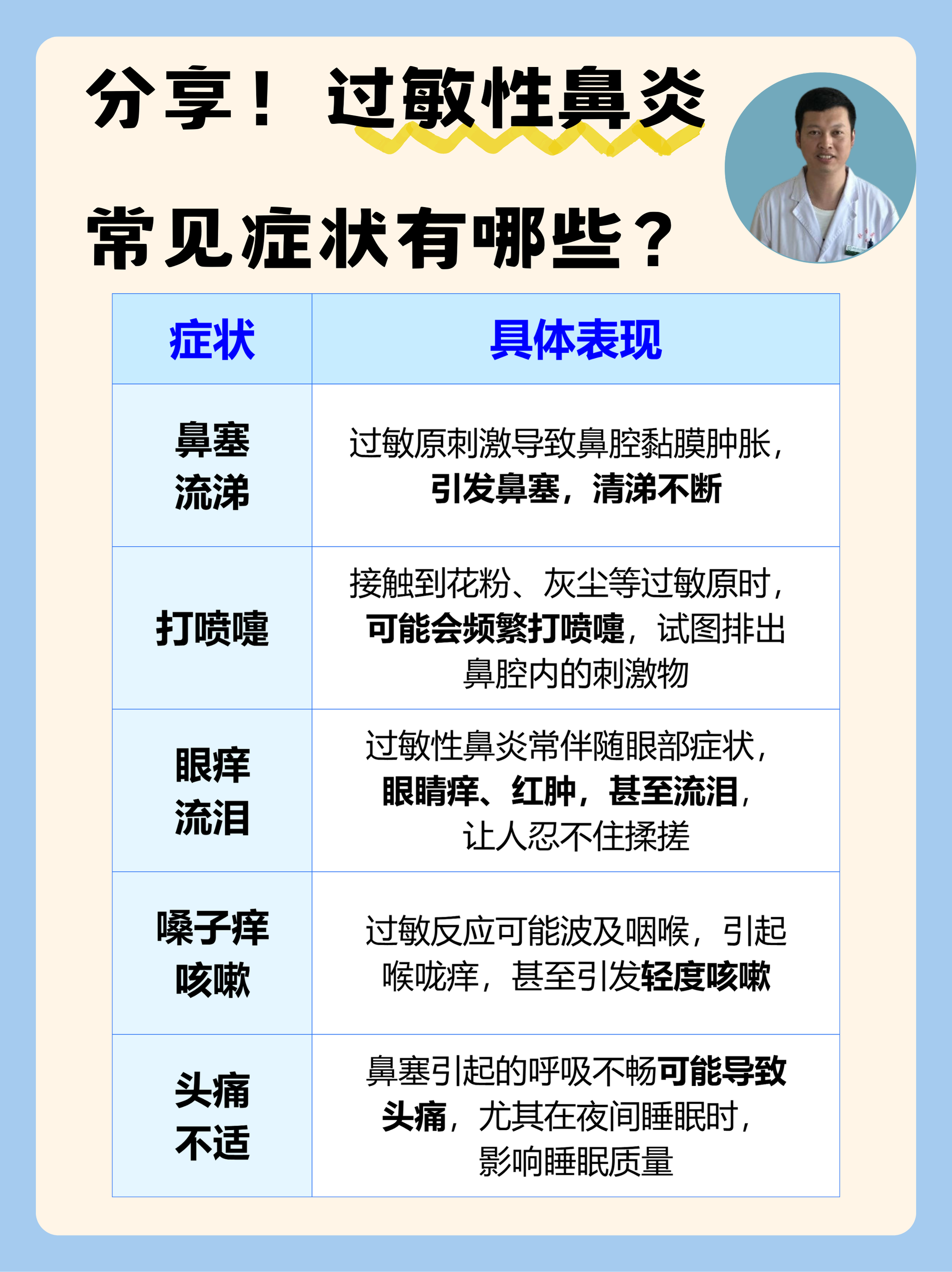過敏性鼻炎的癥狀都有哪些，過敏性鼻炎的癥狀詳解