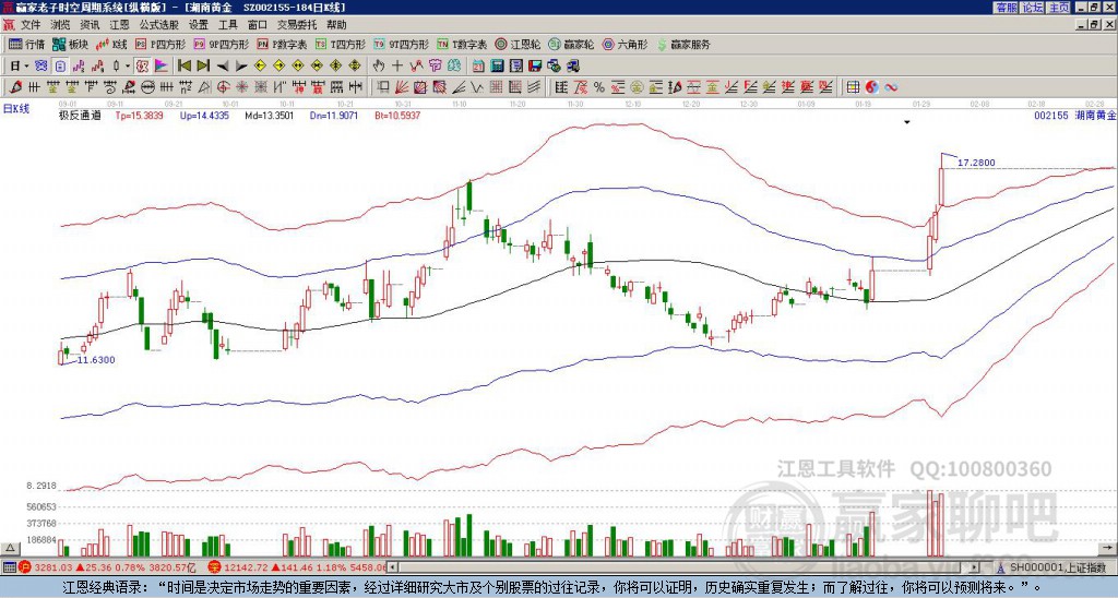 關(guān)于股票股吧中的002155股票深度解析，股票股吧中的深度解析，揭秘代碼為002155的股票內(nèi)幕