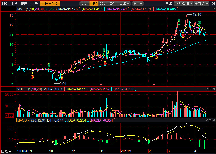 皖通科技股票，投資潛力與市場前景分析，皖通科技股票投資潛力與市場前景深度解析