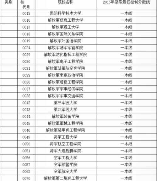 最新軍校排名一覽表及深度解析，最新軍校排名一覽表與深度解析報(bào)告