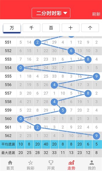 2025年澳門(mén)天天有好彩，預(yù)測(cè)與期待彩票業(yè)的繁榮景象，2025年澳門(mén)彩票業(yè)繁榮景象展望，天天有好彩的預(yù)測(cè)與期待