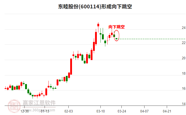 關(guān)于股票600114的全面解析，股票600114全面解析與深度探討