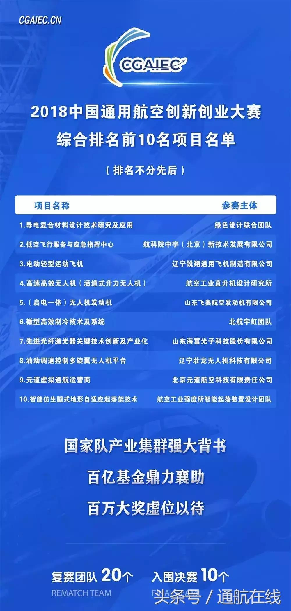 中航產(chǎn)融，引領(lǐng)航空產(chǎn)業(yè)融合，塑造未來價(jià)值鏈新生態(tài)，中航產(chǎn)融引領(lǐng)航空產(chǎn)業(yè)融合，重塑未來價(jià)值鏈新生態(tài)