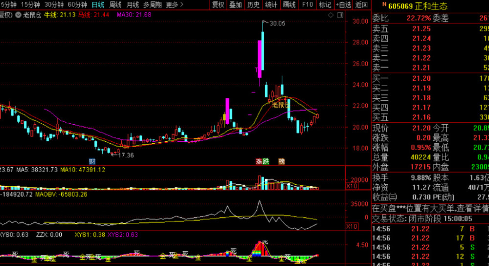 達(dá)安基因股票股吧，深度解析與前景展望，達(dá)安基因股票深度解析及前景展望，股吧熱議焦點(diǎn)探討