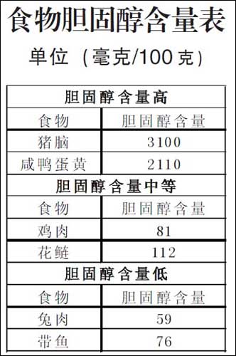 膽固醇高的食物一覽表，了解并合理調(diào)整飲食，膽固醇高的食物清單，合理飲食調(diào)整指南