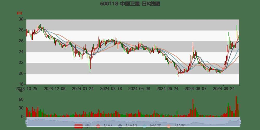 中國衛(wèi)星股票為何不漲，深度解析與前景展望，中國衛(wèi)星股票不漲之謎，深度解析與未來前景展望