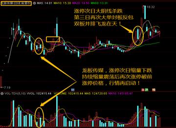 漲停板第二天買入技巧，探索最佳買入時(shí)機(jī)策略，漲停板第二天買入策略，探索最佳買入時(shí)機(jī)技巧