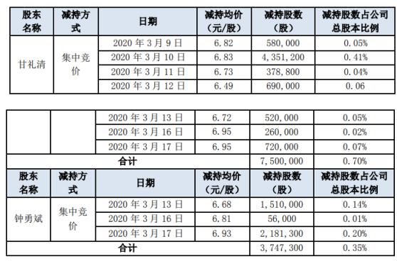 英唐智控（300131）股吧——探究其潛力與價值，英唐智控（300131）股吧——深度解析股票潛力與價值