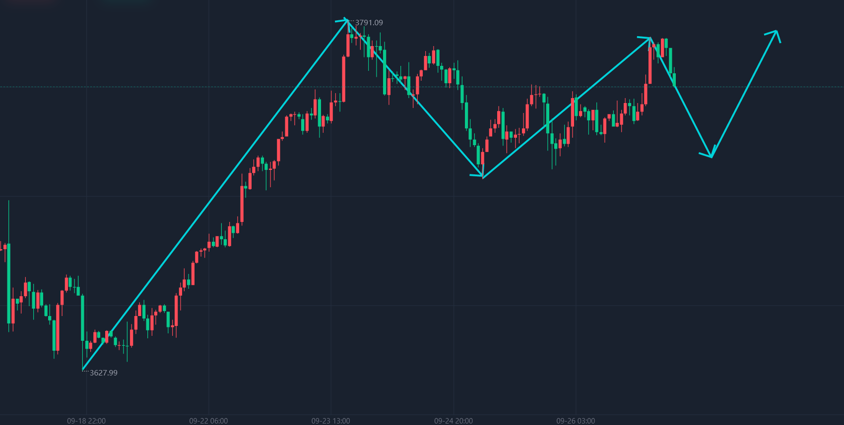 最新行情走勢分析與預(yù)測，最新市場趨勢分析及預(yù)測報(bào)告