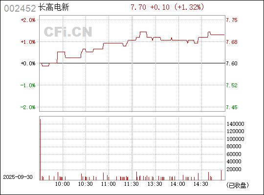 揭秘數(shù)字代碼002452，背后的故事與SEO優(yōu)化策略，數(shù)字代碼002452背后的故事與SEO優(yōu)化策略揭秘