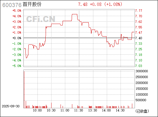 首開股份股票（股票代碼，600376）深度解析，首開股份股票（股票代碼600376）全面深度解析
