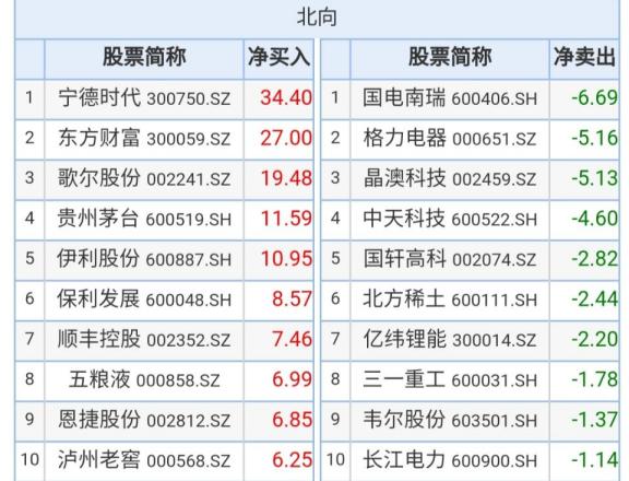 東方財(cái)富主力資金流向深度解析，東方財(cái)富主力資金流向全面解析